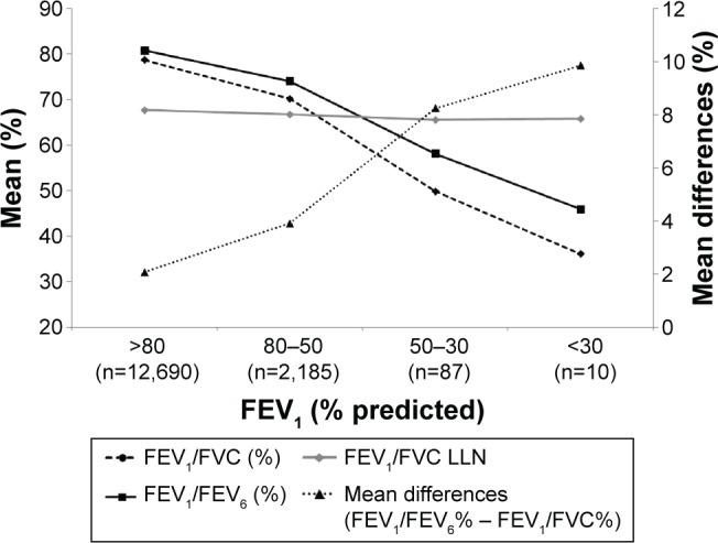 https://cdn.ncbi.nlm.nih.gov/pmc/blobs/44ed/4998021/84242b96604e/copd-11-1957Fig3.jpg