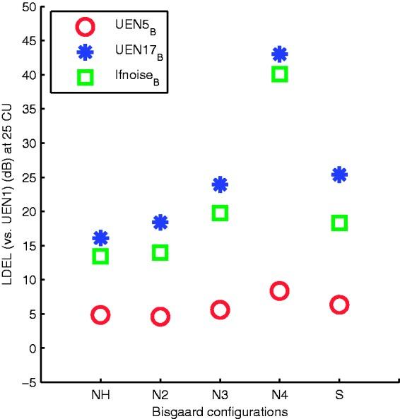 https://cdn.ncbi.nlm.nih.gov/pmc/blobs/44f0/6201175/bf26cd6acf86/10.1177_2331216518805690-fig10.jpg