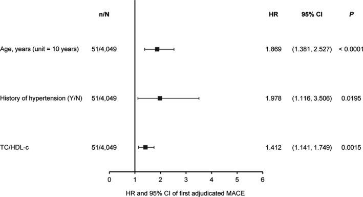 https://cdn.ncbi.nlm.nih.gov/pmc/blobs/44f0/6771707/2115baa309fe/ART-71-1450-g002.jpg