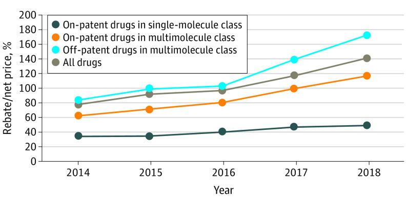 https://cdn.ncbi.nlm.nih.gov/pmc/blobs/44f0/8100863/d68f68e9bb60/jamanetwopen-e219030-g002.jpg
