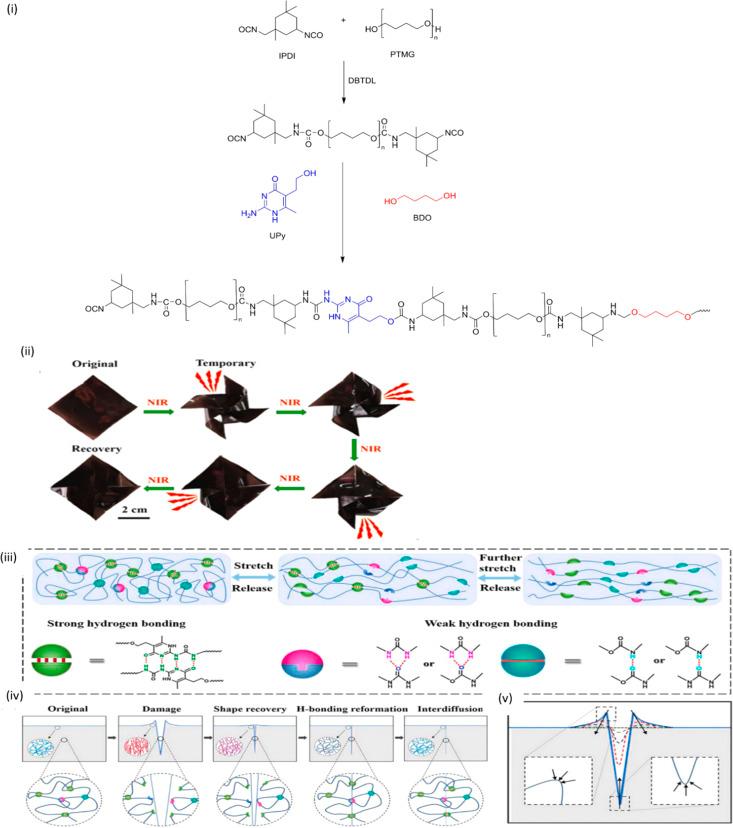 https://cdn.ncbi.nlm.nih.gov/pmc/blobs/44f1/11299057/671c6f55d033/d4ra04754k-f14.jpg