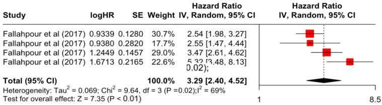 https://cdn.ncbi.nlm.nih.gov/pmc/blobs/44f4/11203054/11190934737a/diseases-12-00111-g006.jpg
