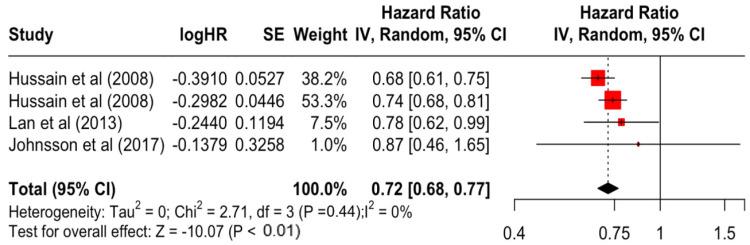 https://cdn.ncbi.nlm.nih.gov/pmc/blobs/44f4/11203054/2cd0118dddbe/diseases-12-00111-g011.jpg