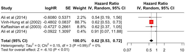 https://cdn.ncbi.nlm.nih.gov/pmc/blobs/44f4/11203054/425503448d5d/diseases-12-00111-g010.jpg