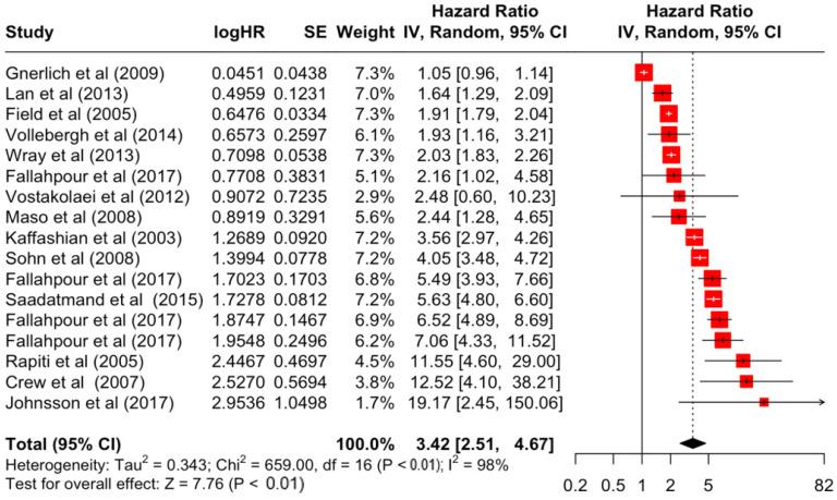 https://cdn.ncbi.nlm.nih.gov/pmc/blobs/44f4/11203054/79242b2ef0b7/diseases-12-00111-g005.jpg