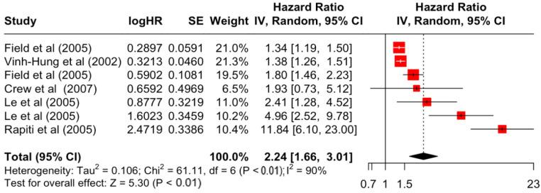 https://cdn.ncbi.nlm.nih.gov/pmc/blobs/44f4/11203054/7a42ba23d6b5/diseases-12-00111-g008.jpg