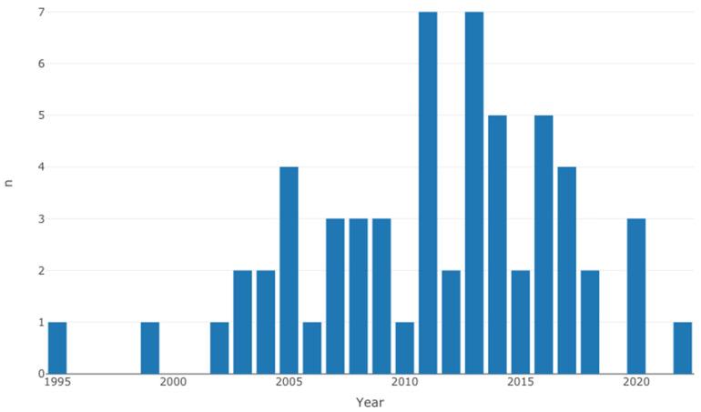 https://cdn.ncbi.nlm.nih.gov/pmc/blobs/44f4/11203054/80c0e8b3e5a4/diseases-12-00111-g003.jpg