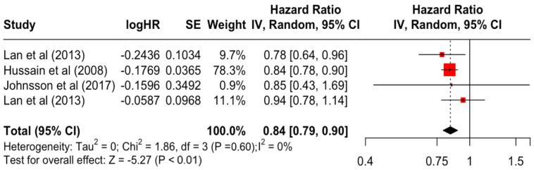 https://cdn.ncbi.nlm.nih.gov/pmc/blobs/44f4/11203054/821bf11d67f3/diseases-12-00111-g013.jpg