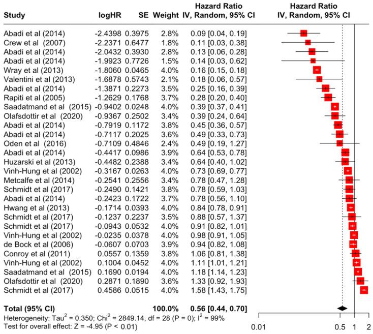 https://cdn.ncbi.nlm.nih.gov/pmc/blobs/44f4/11203054/f9e5f785e117/diseases-12-00111-g009.jpg