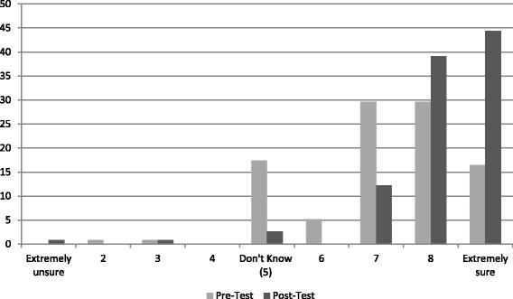 https://cdn.ncbi.nlm.nih.gov/pmc/blobs/44f4/5015239/3482da9bb536/12889_2016_3546_Fig3_HTML.jpg