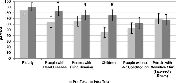 https://cdn.ncbi.nlm.nih.gov/pmc/blobs/44f4/5015239/36618670031d/12889_2016_3546_Fig1_HTML.jpg