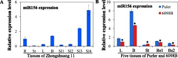 https://cdn.ncbi.nlm.nih.gov/pmc/blobs/44f5/5017063/fe5861526b01/12870_2016_852_Fig11_HTML.jpg