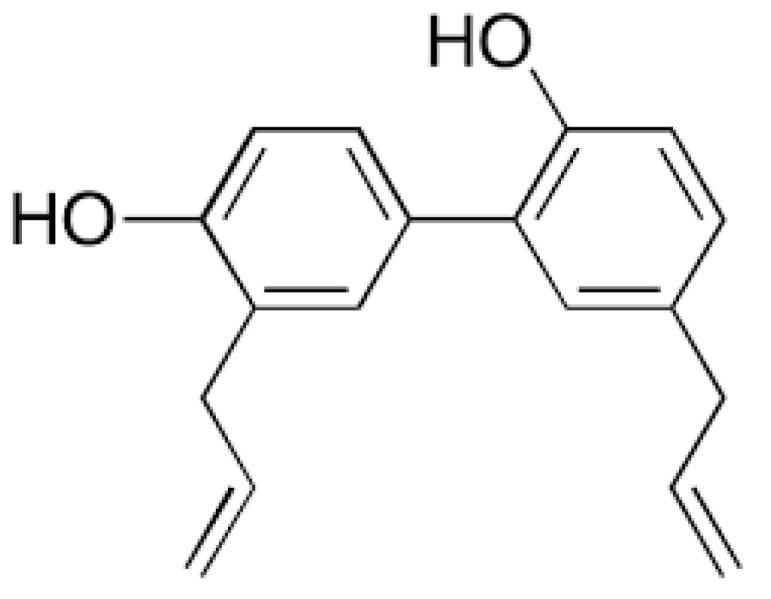 https://cdn.ncbi.nlm.nih.gov/pmc/blobs/44f5/7698361/4d26b9032785/pharmaceutics-12-01101-g007.jpg