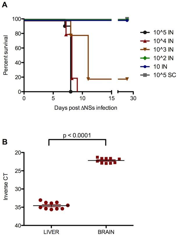 https://cdn.ncbi.nlm.nih.gov/pmc/blobs/44f7/4055548/4c1f0fb533a5/pntd.0002874.g001.jpg