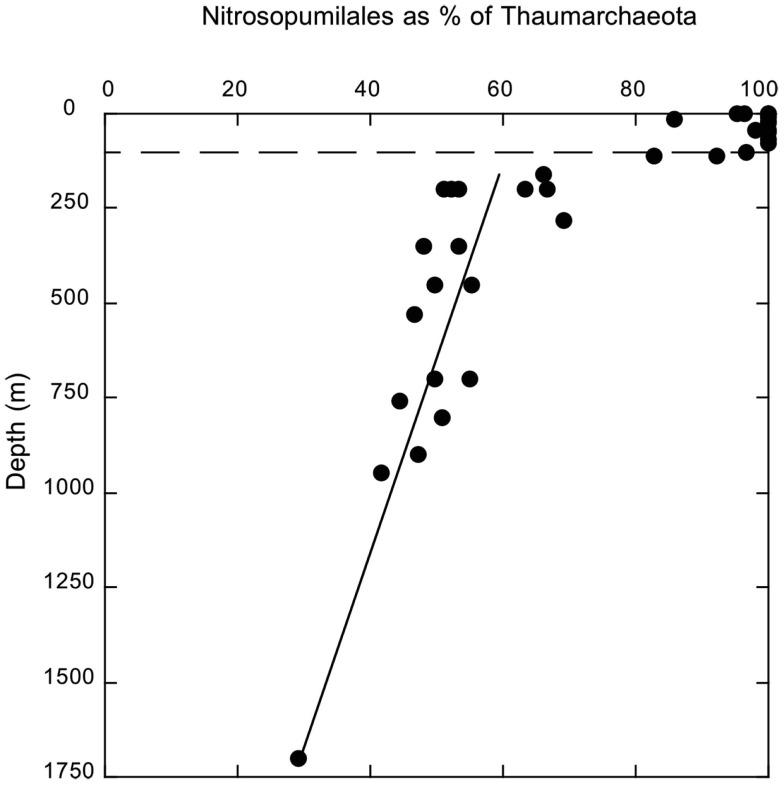 https://cdn.ncbi.nlm.nih.gov/pmc/blobs/44f9/3548560/d49920b2b9c4/fmicb-03-00438-a003.jpg