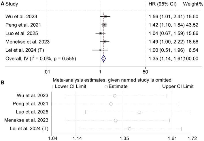 https://cdn.ncbi.nlm.nih.gov/pmc/blobs/44fb/12277156/3cca5c2a0893/fnut-12-1610487-g0004.jpg
