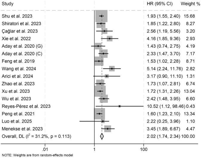 https://cdn.ncbi.nlm.nih.gov/pmc/blobs/44fb/12277156/9cc4675e772d/fnut-12-1610487-g0002.jpg