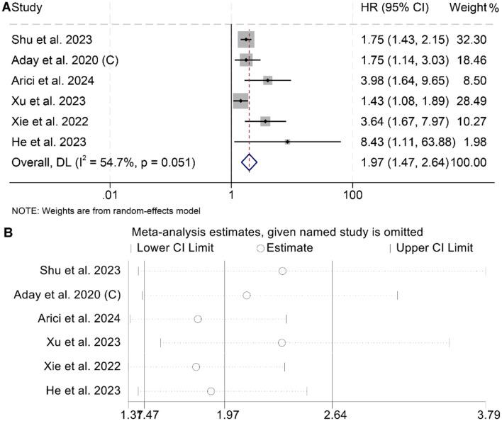 https://cdn.ncbi.nlm.nih.gov/pmc/blobs/44fb/12277156/b49226de5e1c/fnut-12-1610487-g0005.jpg