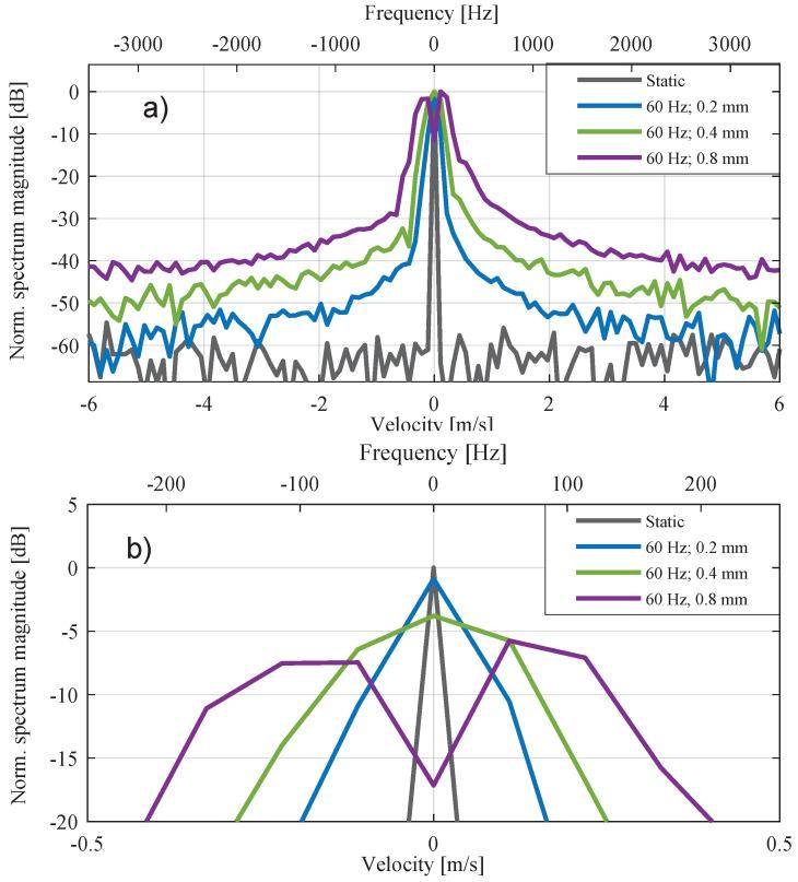 https://cdn.ncbi.nlm.nih.gov/pmc/blobs/44fb/7663654/e9b143b71654/sensors-20-06195-g004.jpg
