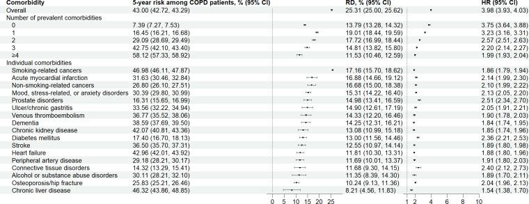 https://cdn.ncbi.nlm.nih.gov/pmc/blobs/44fd/10551998/4d8be75f8907/bmjresp-2023-001798f02.jpg