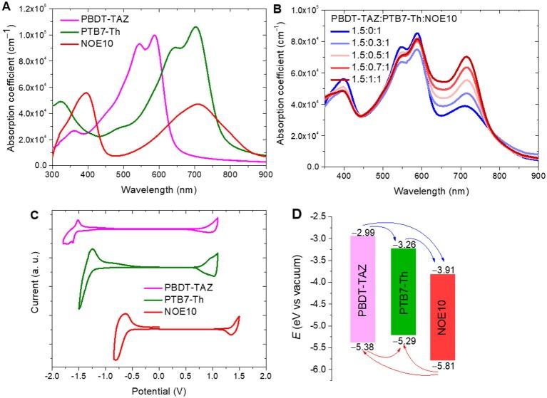 https://cdn.ncbi.nlm.nih.gov/pmc/blobs/44ff/7212455/ab1a1ae7ea17/fchem-08-00302-g0002.jpg