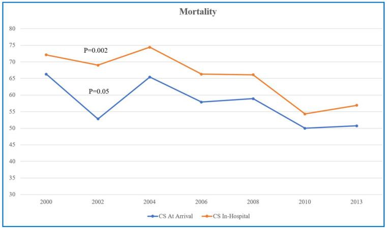 https://cdn.ncbi.nlm.nih.gov/pmc/blobs/4502/10095064/cf071f01aedf/jcm-12-02603-g002.jpg