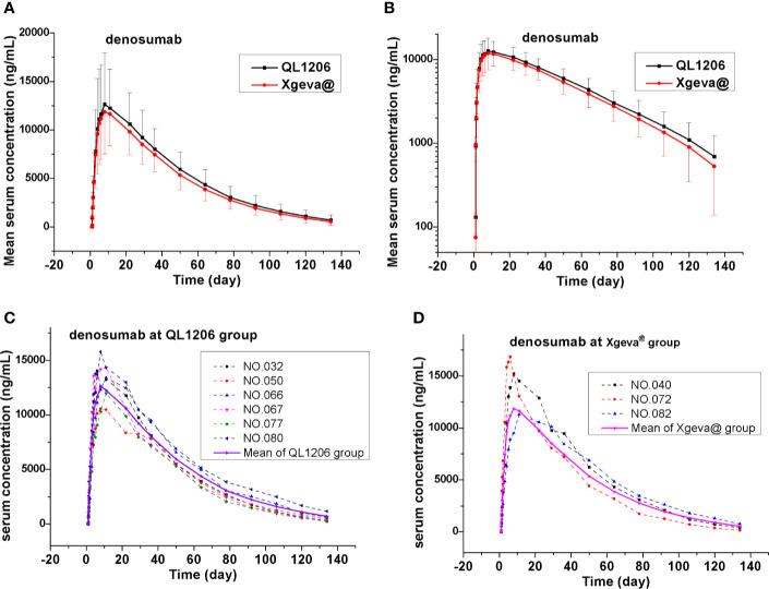 https://cdn.ncbi.nlm.nih.gov/pmc/blobs/4505/7580200/a323d2cb3433/fphar-11-01329-g002.jpg