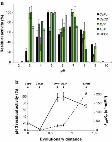 https://cdn.ncbi.nlm.nih.gov/pmc/blobs/4508/5356311/6a39bf9f3a43/13068_2017_744_Fig5_HTML.jpg