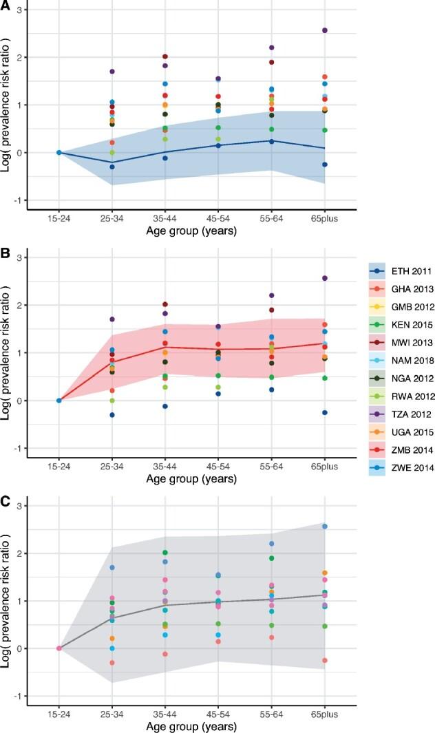 https://cdn.ncbi.nlm.nih.gov/pmc/blobs/4508/8128472/d6791fa22639/dyaa257f1.jpg