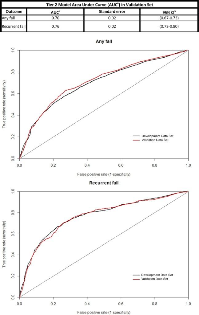 https://cdn.ncbi.nlm.nih.gov/pmc/blobs/450d/5119905/a69064d5a870/10.1177_2333721415584850-fig2.jpg