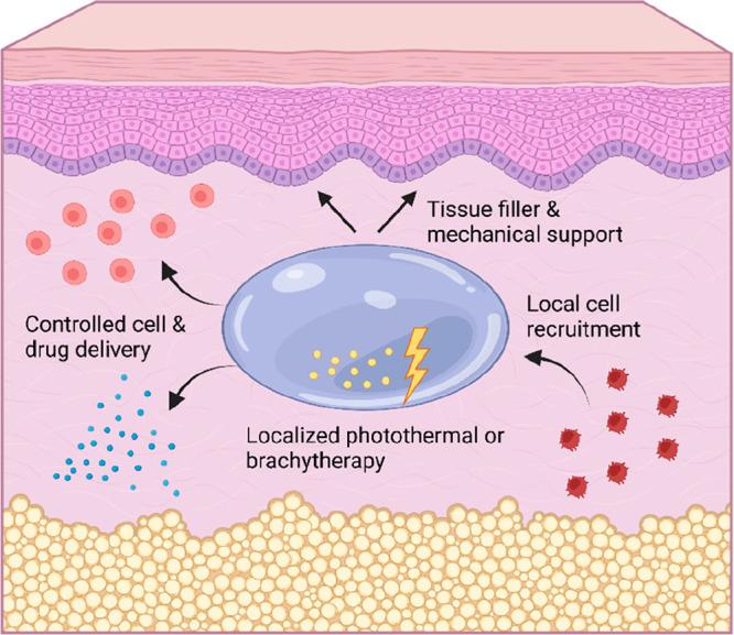 https://cdn.ncbi.nlm.nih.gov/pmc/blobs/4510/9881015/b509451d85f7/cr2c00179_0007.jpg