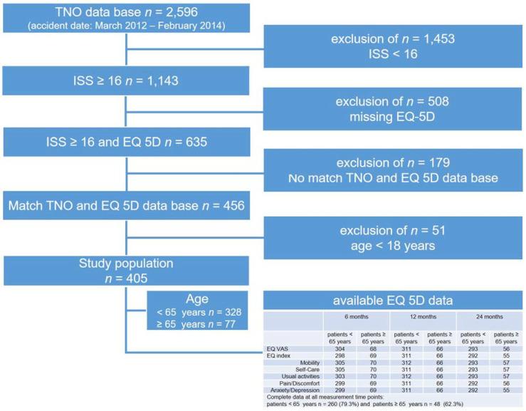 https://cdn.ncbi.nlm.nih.gov/pmc/blobs/4514/7464491/3e69281e2a78/jcm-09-02356-g001.jpg