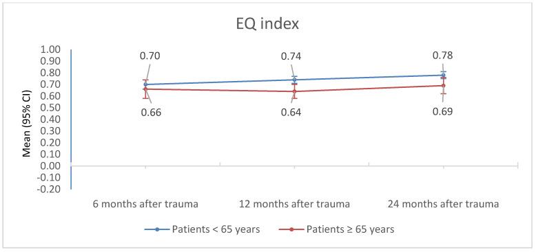 https://cdn.ncbi.nlm.nih.gov/pmc/blobs/4514/7464491/78d13b715ecd/jcm-09-02356-g005.jpg