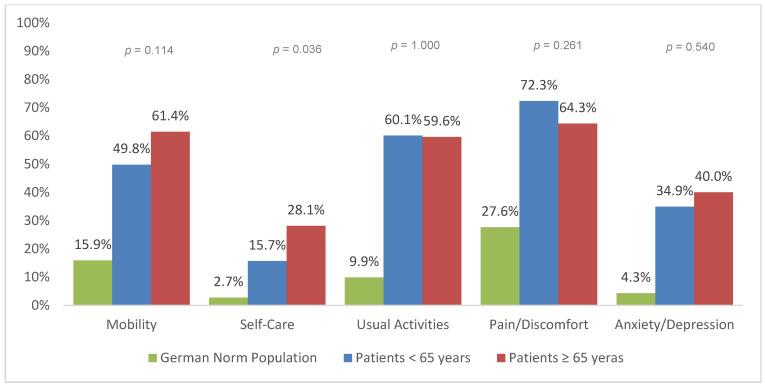 https://cdn.ncbi.nlm.nih.gov/pmc/blobs/4514/7464491/7fe6455ebaed/jcm-09-02356-g004.jpg