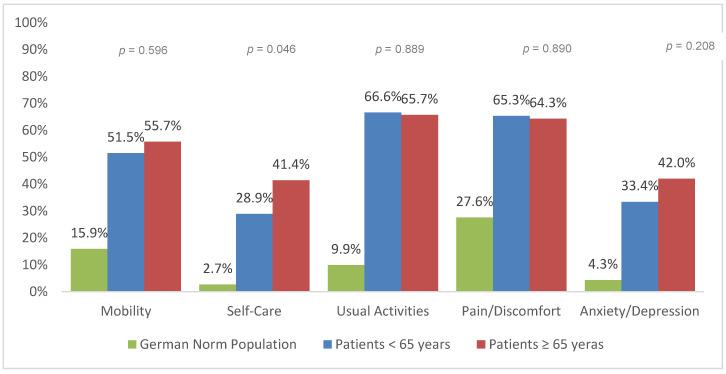 https://cdn.ncbi.nlm.nih.gov/pmc/blobs/4514/7464491/81685890dde6/jcm-09-02356-g002.jpg
