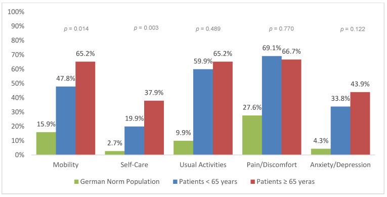 https://cdn.ncbi.nlm.nih.gov/pmc/blobs/4514/7464491/9121aa6aac01/jcm-09-02356-g003.jpg