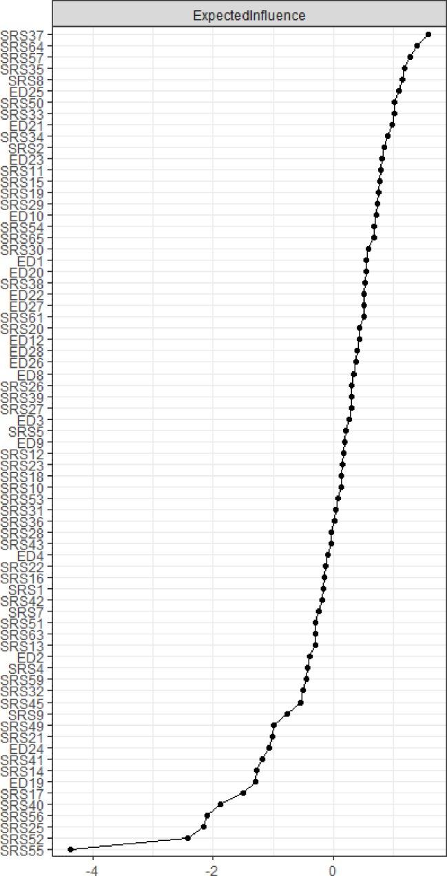 https://cdn.ncbi.nlm.nih.gov/pmc/blobs/4515/7235355/e8eaed00d723/fpsyt-11-00401-g002.jpg