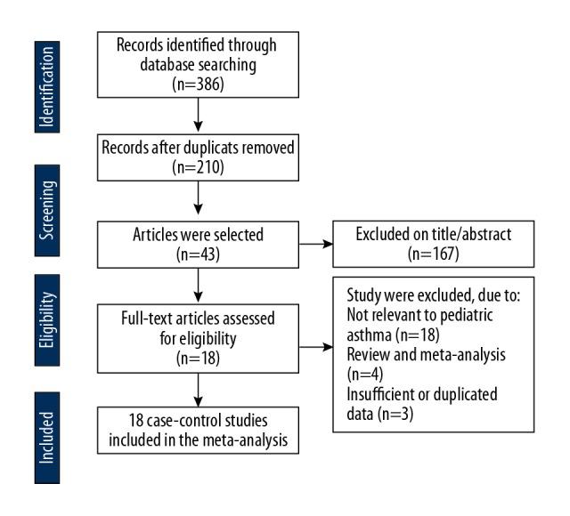 https://cdn.ncbi.nlm.nih.gov/pmc/blobs/4516/6559004/33ac3f6bb336/medscimonit-25-4005-g001.jpg