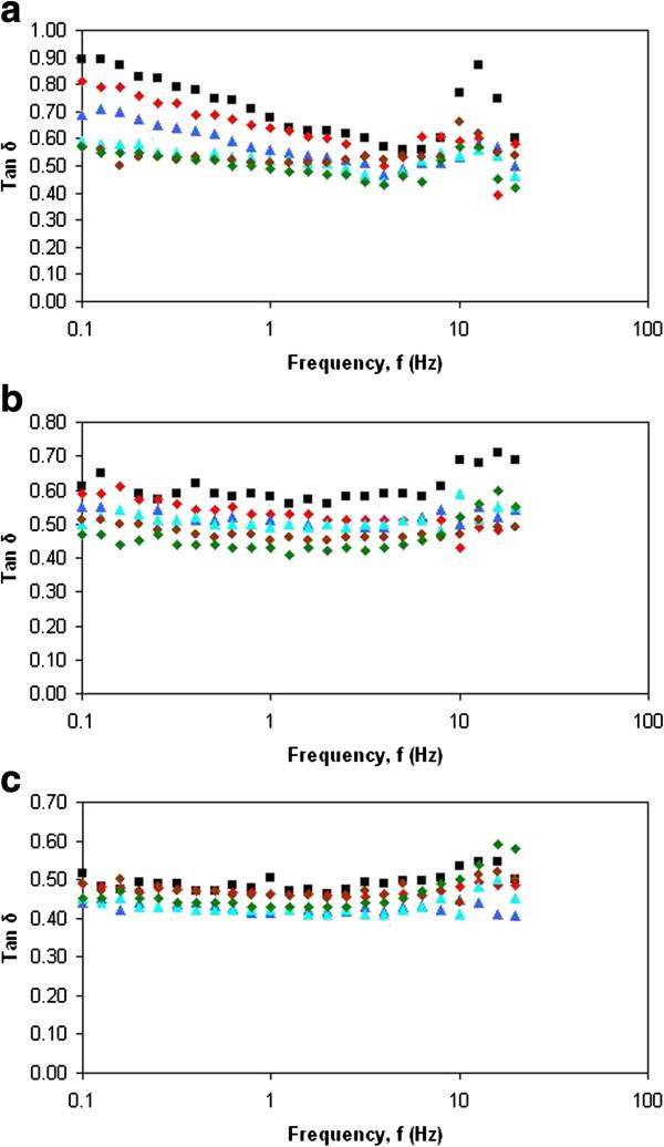 https://cdn.ncbi.nlm.nih.gov/pmc/blobs/4519/3735416/81ec24123cdf/1477-3155-11-27-3.jpg