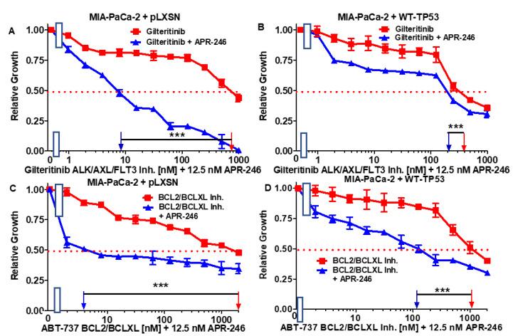 https://cdn.ncbi.nlm.nih.gov/pmc/blobs/451a/8909756/0eacc42c7e1b/cells-11-00794-g005.jpg