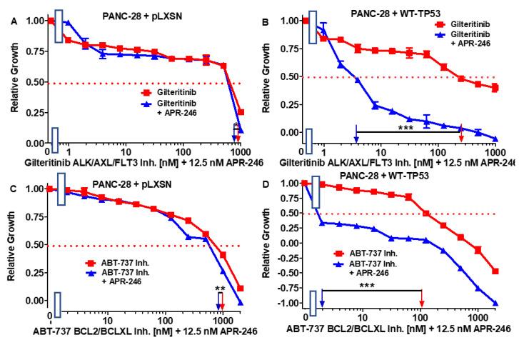 https://cdn.ncbi.nlm.nih.gov/pmc/blobs/451a/8909756/49cb191b17b7/cells-11-00794-g008.jpg