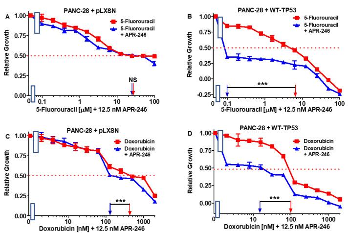 https://cdn.ncbi.nlm.nih.gov/pmc/blobs/451a/8909756/a060a9aaa91e/cells-11-00794-g007.jpg