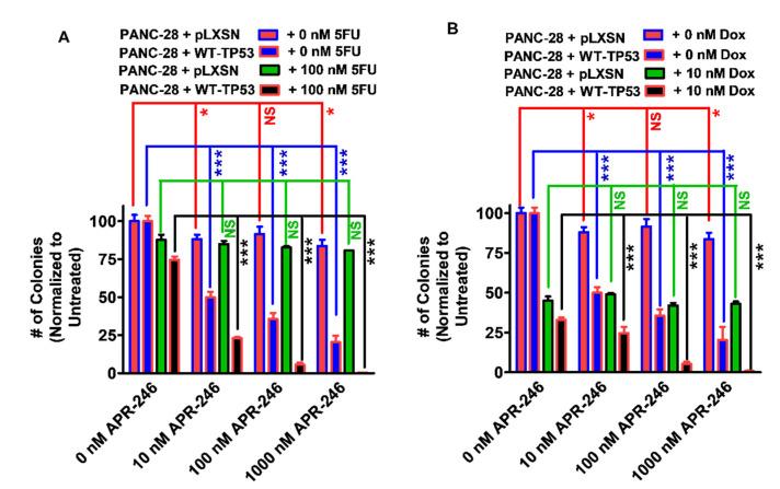 https://cdn.ncbi.nlm.nih.gov/pmc/blobs/451a/8909756/b3dc810ab800/cells-11-00794-g009.jpg