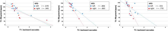 https://cdn.ncbi.nlm.nih.gov/pmc/blobs/451b/10861552/c815f7c4e74f/41598_2024_52618_Fig7_HTML.jpg