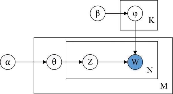 https://cdn.ncbi.nlm.nih.gov/pmc/blobs/451b/4402587/38293366552a/1471-2105-16-S5-S2-2.jpg