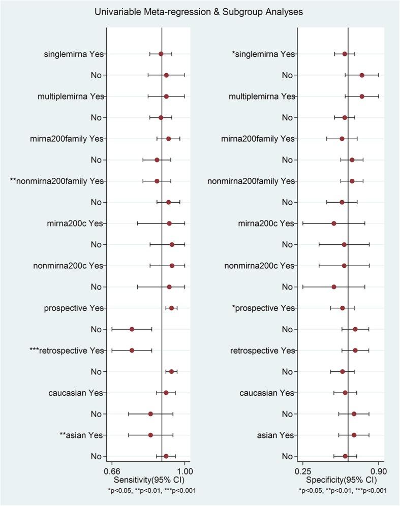 https://cdn.ncbi.nlm.nih.gov/pmc/blobs/451b/6427862/098e7041ddb3/13048_2019_482_Fig5_HTML.jpg