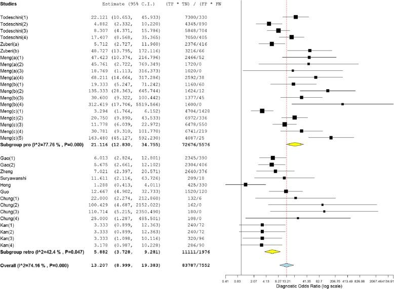 https://cdn.ncbi.nlm.nih.gov/pmc/blobs/451b/6427862/72570774be9a/13048_2019_482_Fig6_HTML.jpg