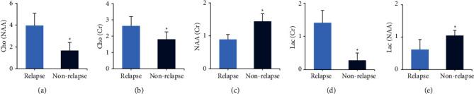 https://cdn.ncbi.nlm.nih.gov/pmc/blobs/451d/9192267/2e699240f1cd/CIN2022-1026494.005.jpg