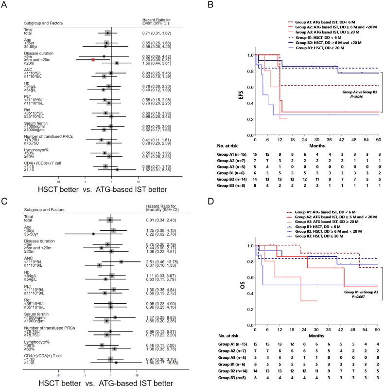 https://cdn.ncbi.nlm.nih.gov/pmc/blobs/451f/10595398/abe3cea34f7c/IANN_A_2271475_F0003_C.jpg