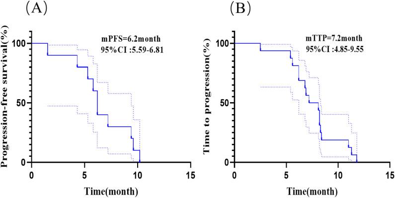 https://cdn.ncbi.nlm.nih.gov/pmc/blobs/4522/11772156/cf2e490ec61c/fonc-14-1462581-g004.jpg